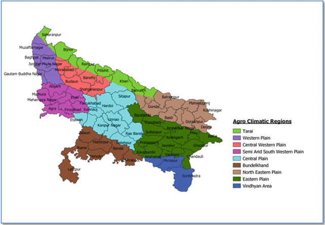 Uttar Pradesh Agriculture and Climate